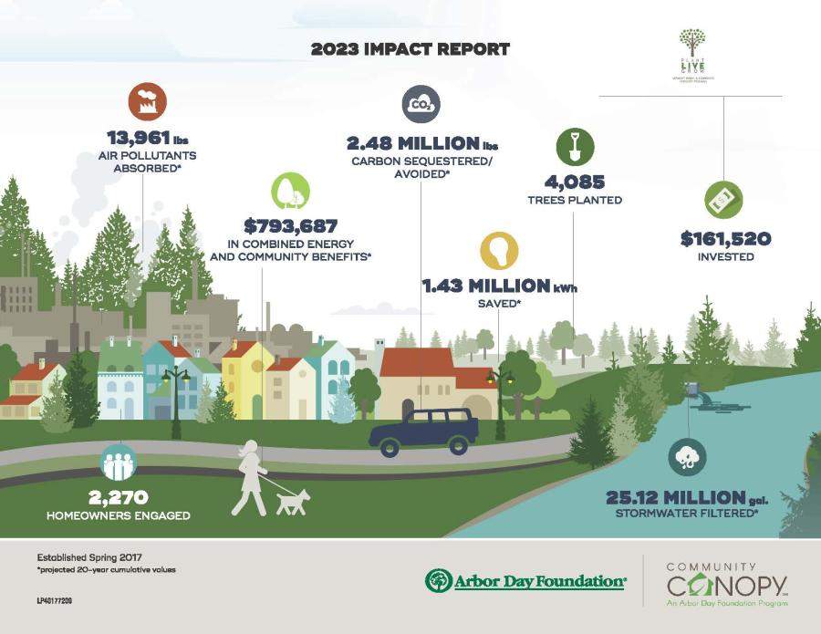 Community Canopy Program 